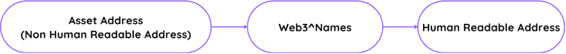 what-web3names